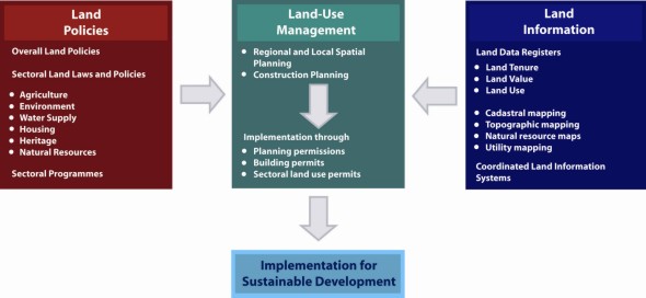 land use and management essay Published by experts share your essayscom is the home of thousands of essays published 1530 words essay on disaster management in 12 per cent of the land. land use and management essay Published by experts share your essayscom is the home of thousands of essays published 1530 words essay on disaster management in 12 per cent of the land.